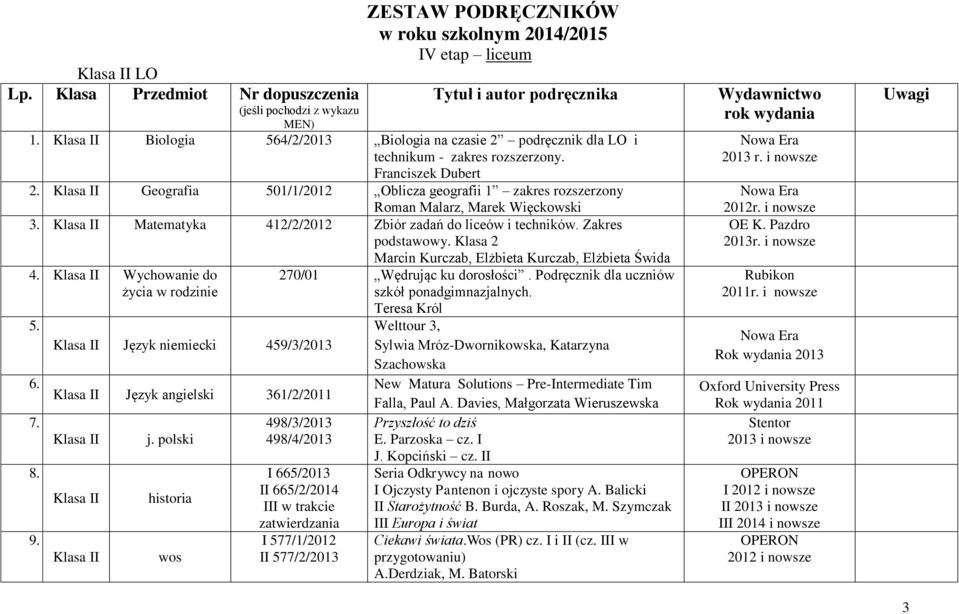 I Geografia 501/1/2012 Oblicza geografii 1 zakres rozszerzony Roman Malarz, Marek Więckowski 3. I Matematyka 412/2/2012 Zbiór zadań do liceów i techników. Zakres podstawowy.
