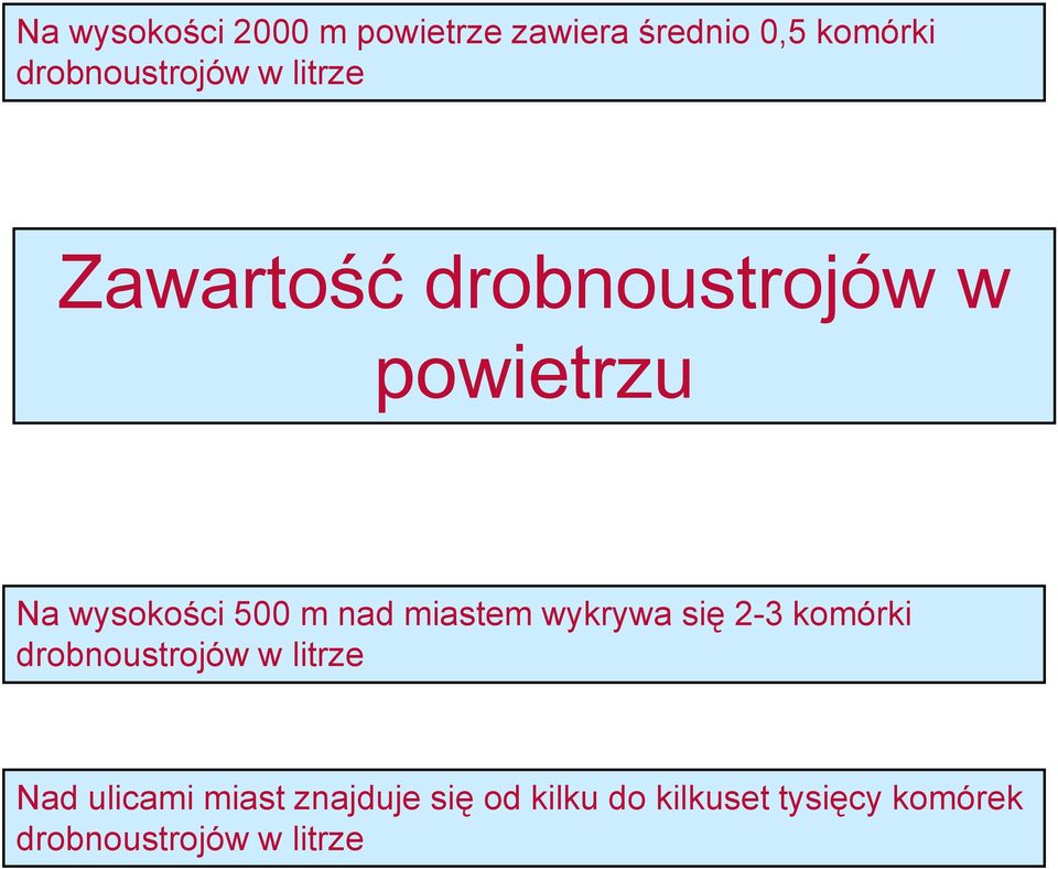 miastem wykrywa się 2-3 komórki drobnoustrojów w litrze Nad ulicami