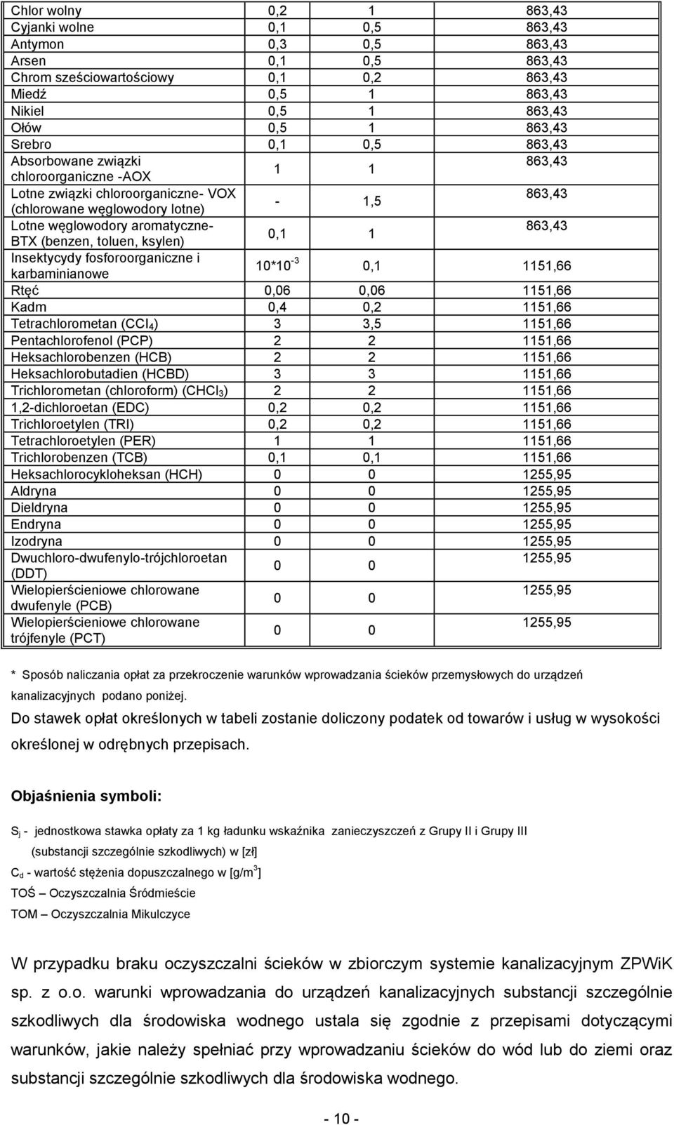 BTX (benzen, toluen, ksylen) Insektycydy fosforoorganiczne i karbaminianowe 10*10-3 0,1 1151,66 Rtęć 0,06 0,06 1151,66 Kadm 0,4 0,2 1151,66 Tetrachlorometan (CCI 4) 3 3,5 1151,66 Pentachlorofenol