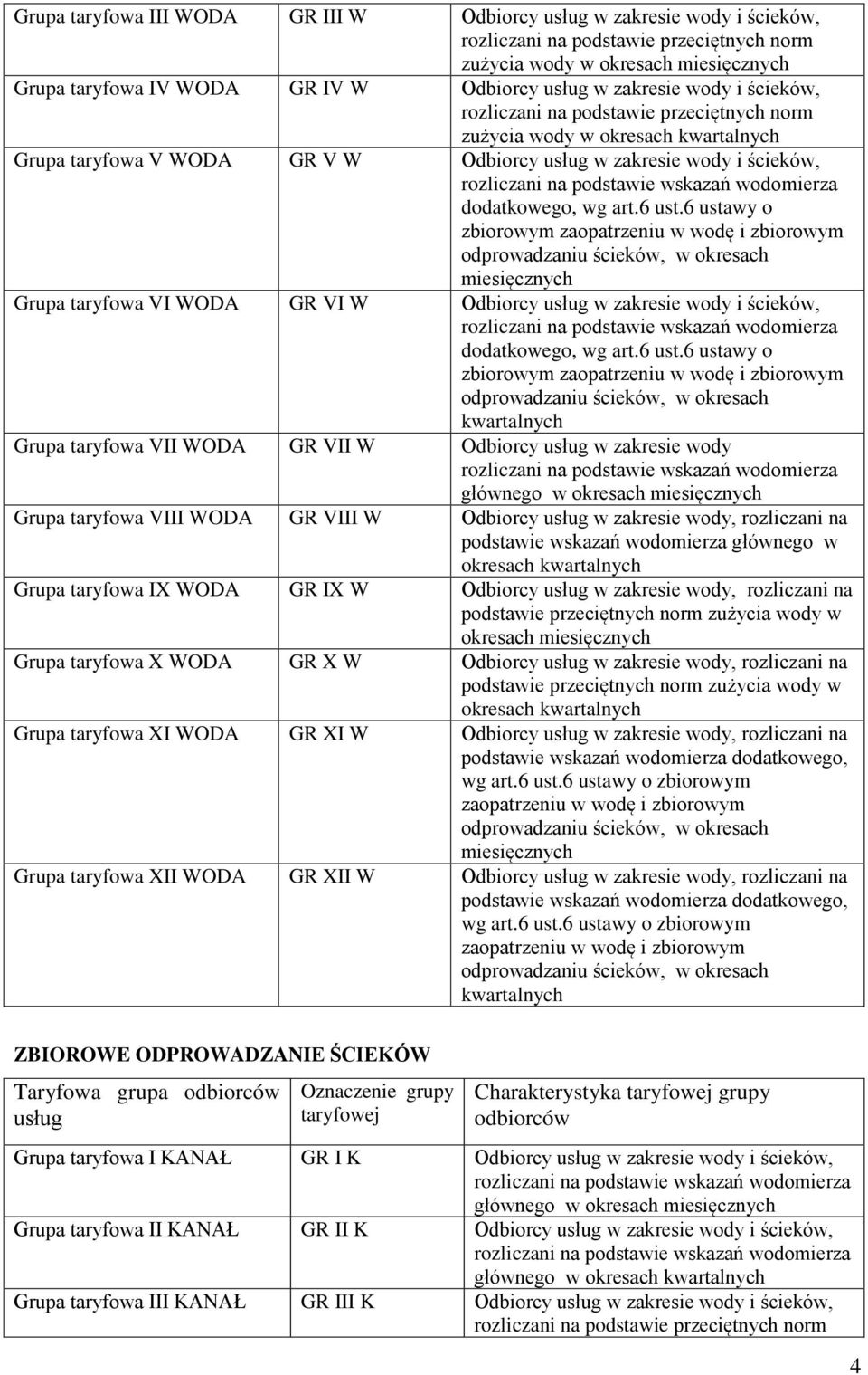 6 ust.6 ustawy o zbiorowym zaopatrzeniu w wodę i zbiorowym odprowadzaniu ścieków, w okresach miesięcznych Grupa taryfowa VI WODA GR VI W Odbiorcy usług w zakresie wody i ścieków, dodatkowego, wg art.