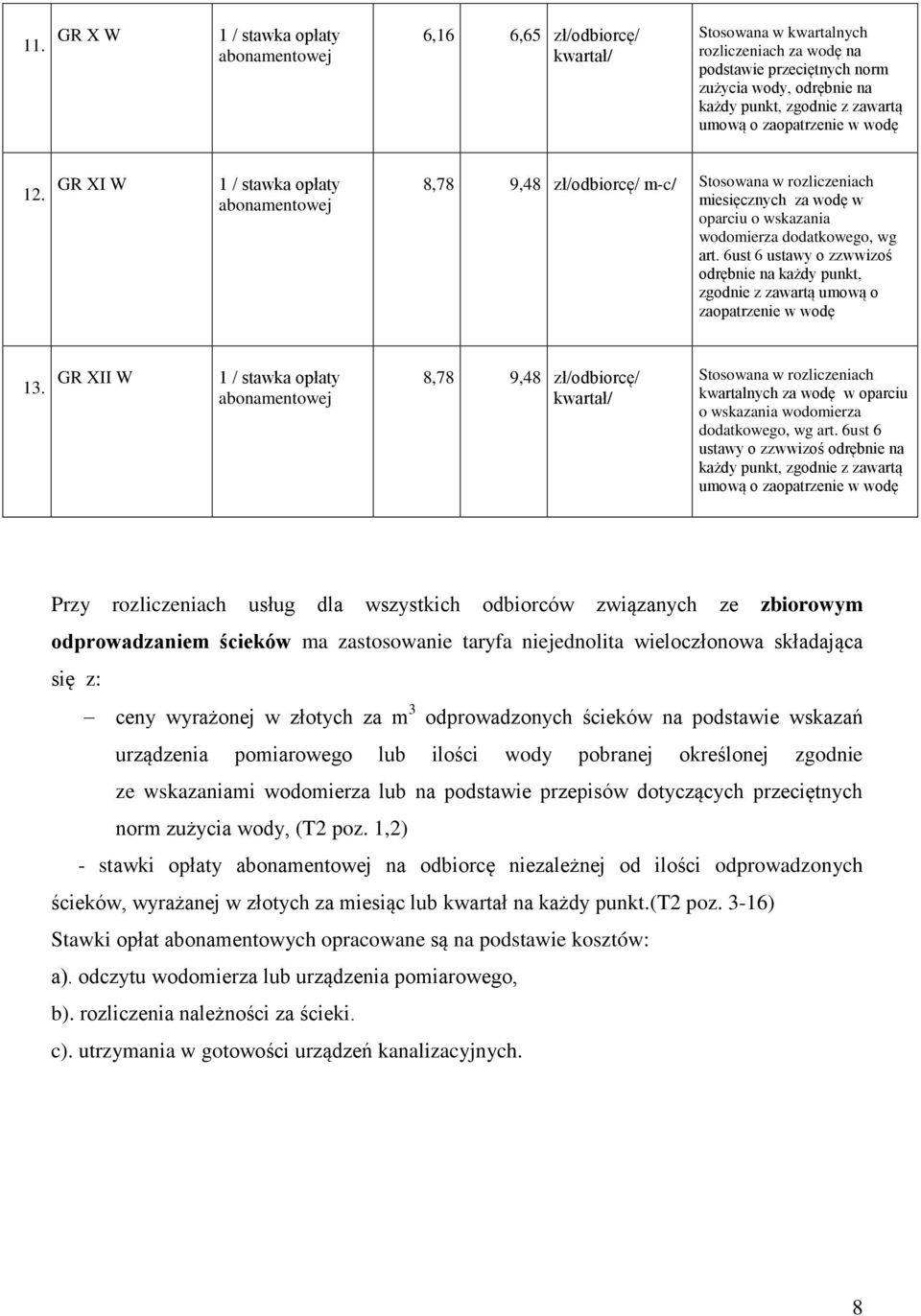 6ust 6 ustawy o zzwwizoś odrębnie na każdy punkt, zgodnie z zawartą umową o zaopatrzenie w wodę 13.