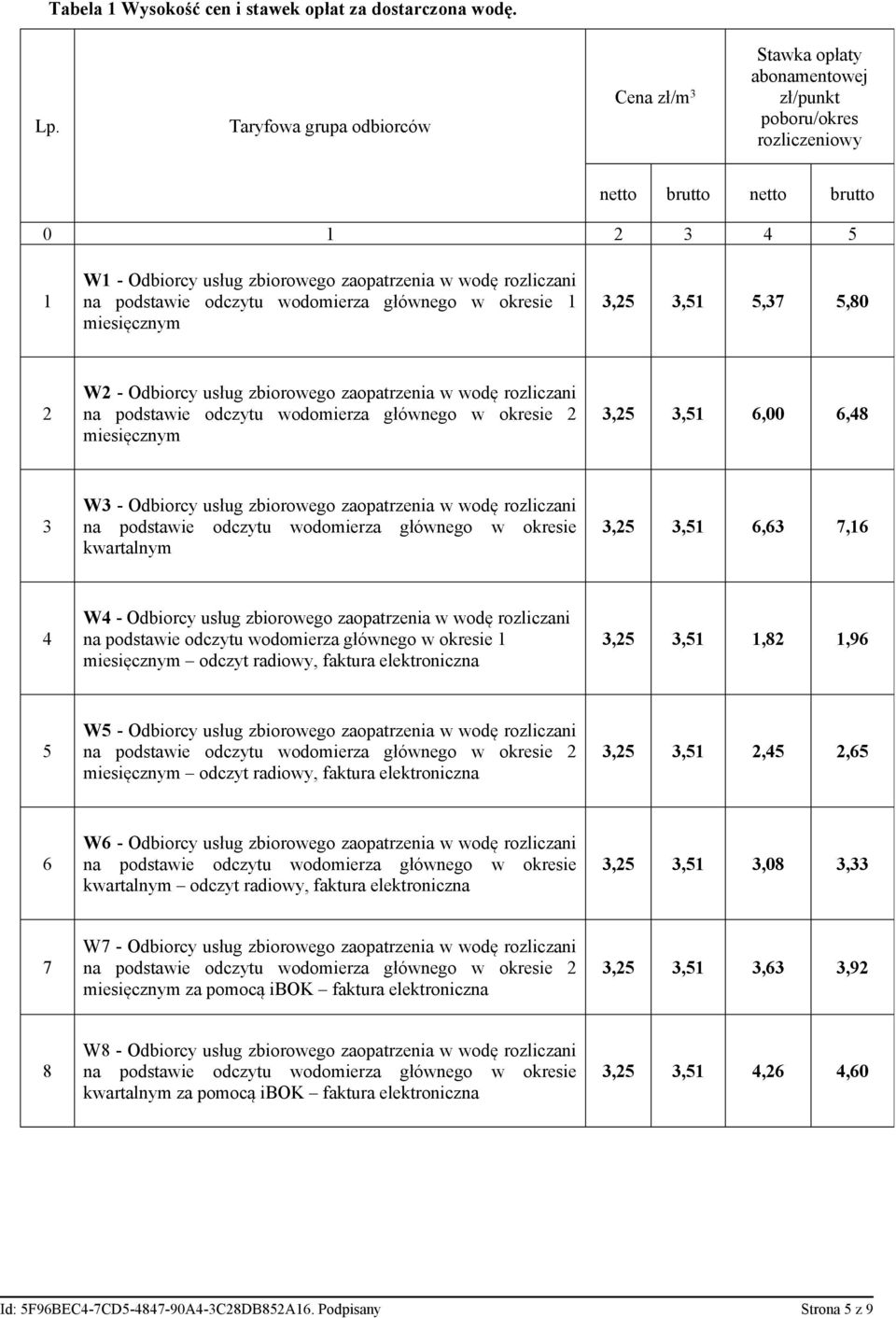 rozliczani na podstawie odczytu wodomierza głównego w okresie 1 miesięcznym 3,25 3,51 5,37 5,80 2 W2 - Odbiorcy usług zbiorowego zaopatrzenia w wodę rozliczani na podstawie odczytu wodomierza