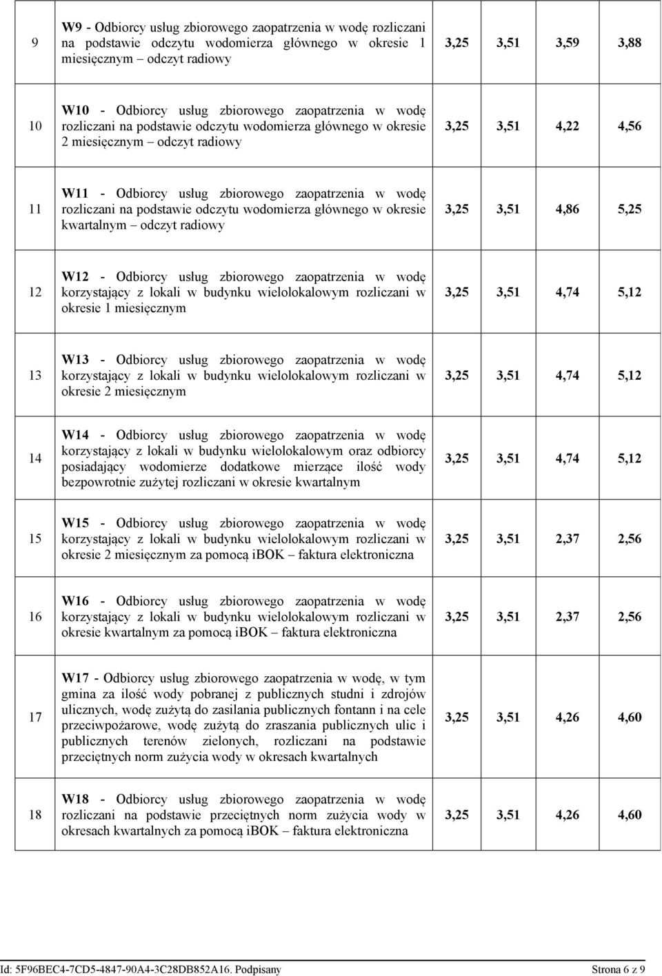 podstawie odczytu wodomierza głównego w okresie kwartalnym odczyt radiowy 3,25 3,51 4,86 5,25 12 W12 - Odbiorcy usług zbiorowego zaopatrzenia w wodę korzystający z lokali w budynku wielolokalowym