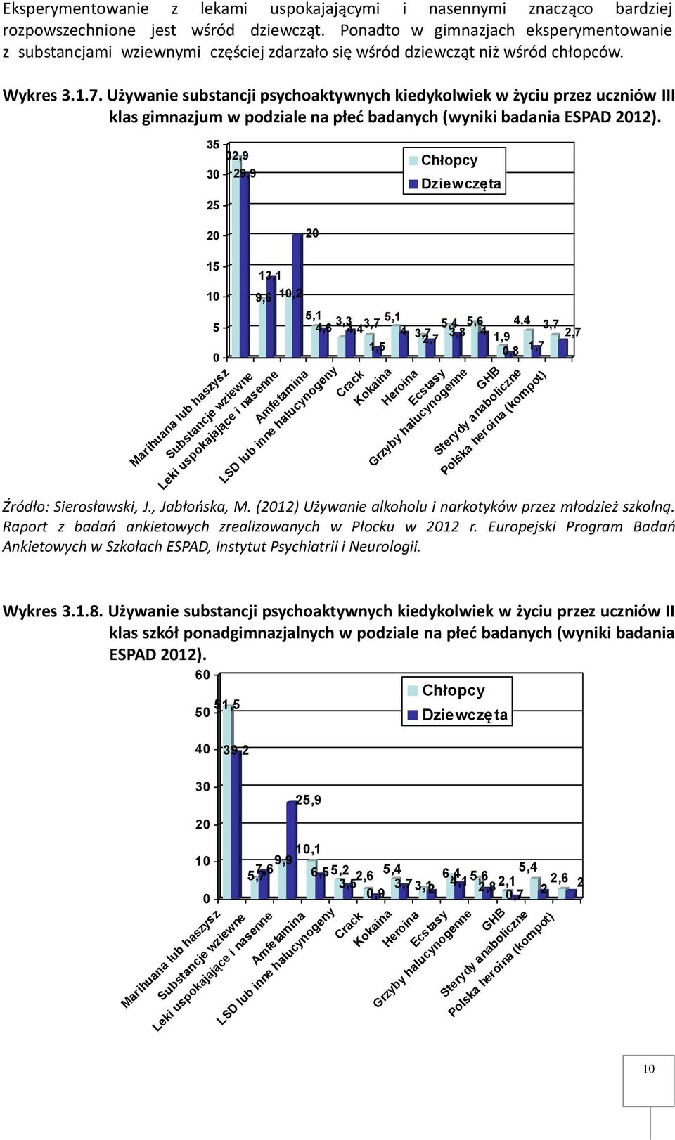 Używanie substancji psychoaktywnych kiedykolwiek w życiu przez uczniów III klas gimnazjum w podziale na płeć badanych (wyniki badania ESPAD 2012).