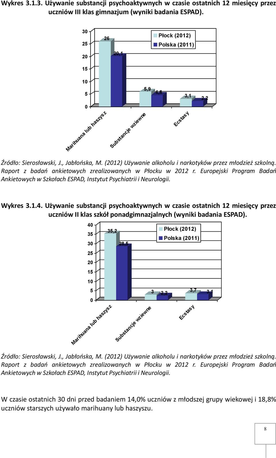 (2012) Używanie alkoholu i narkotyków przez młodzież szkolną. Raport z badań ankietowych zrealizowanych w Płocku w 2012 r.