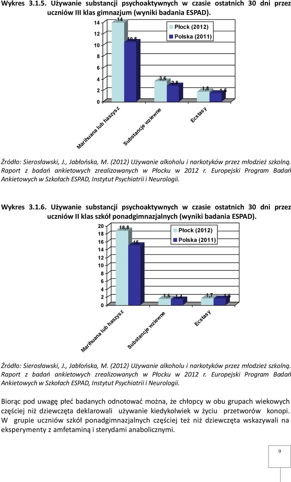 (2012) Używanie alkoholu i narkotyków przez młodzież szkolną. Raport z badań ankietowych zrealizowanych w Płocku w 2012 r.