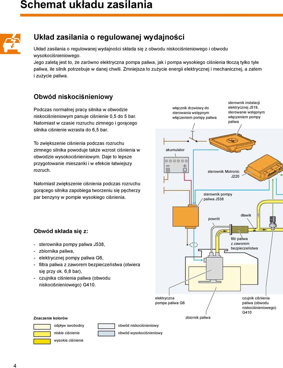 Zmniejsza to zużycie energii elektrycznej i mechanicznej, a zatem izużycie paliwa. Obwód niskociśnieniowy Podczas normalnej pracy silnika w obwodzie niskociśnieniowym panuje ciśnienie 0,5 do 5 bar.
