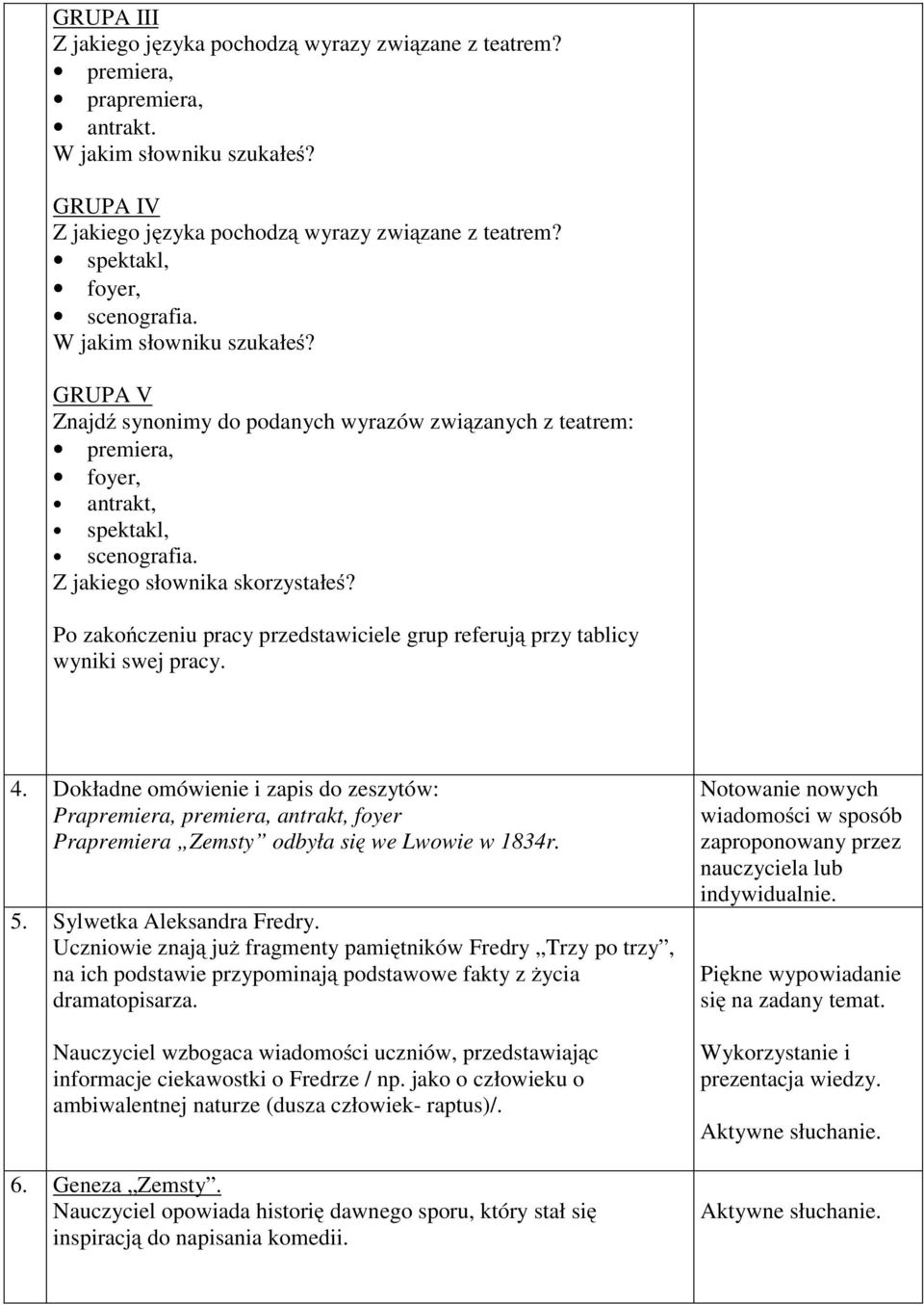 Dokładne omówienie i zapis do zeszytów: Prapremiera, premiera, antrakt, foyer Prapremiera Zemsty odbyła się we Lwowie w 1834r. 5. Sylwetka Aleksandra Fredry.