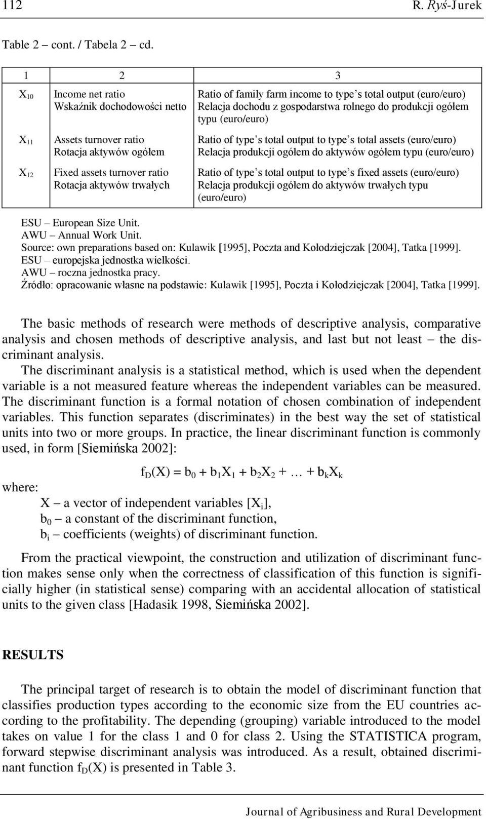 s total output Relacja dochodu z gospodarstwa rolnego do produkcji ogółem typu Ratio of type s total output to type s total assets Relacja produkcji ogółem do aktywów ogółem typu Ratio of type s