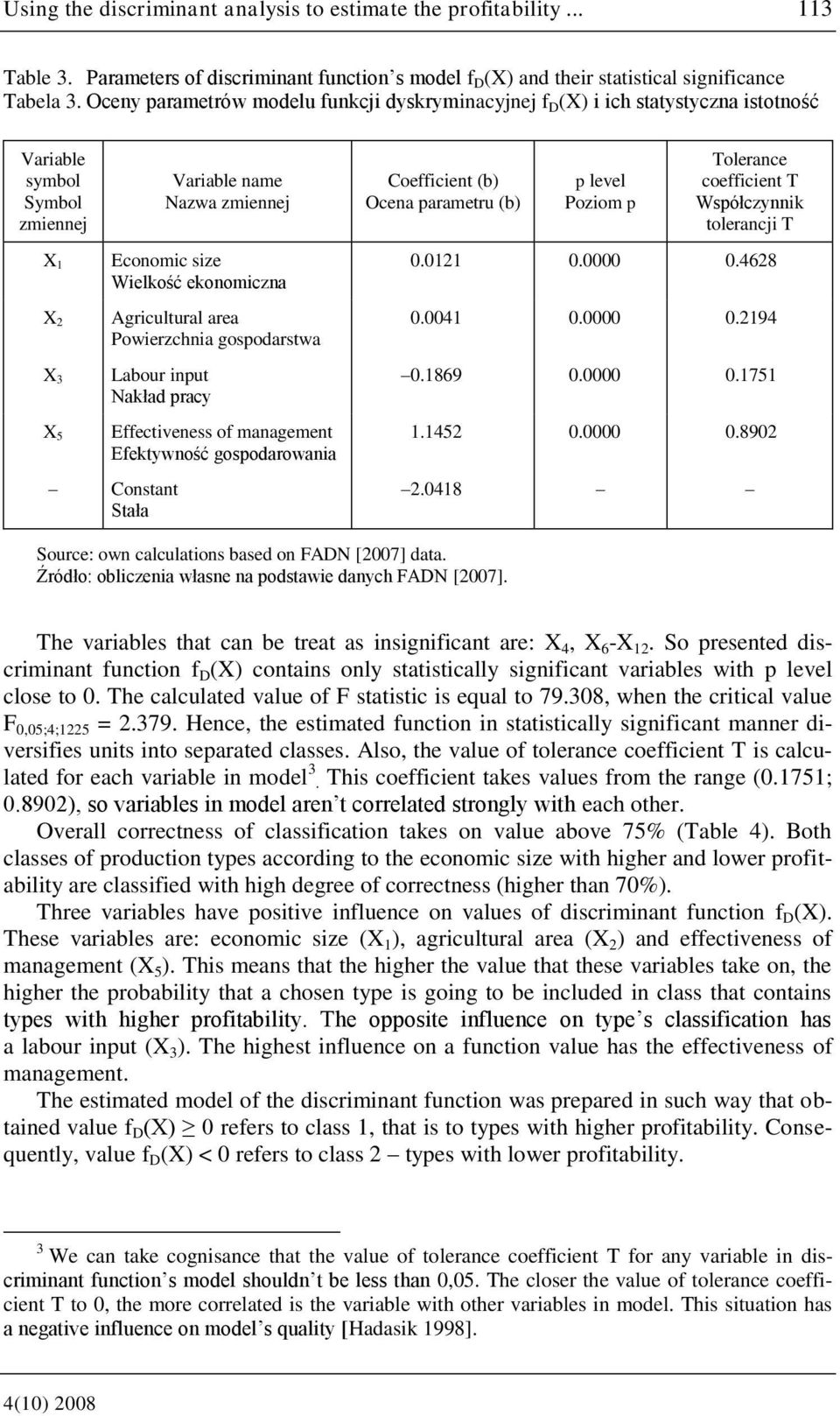 Agricultural area Powierzchnia gospodarstwa Labour input Nakład pracy Effectiveness of management Efektywność gospodarowania Constant Stała Coefficient (b) Ocena parametru (b) p level Poziom p