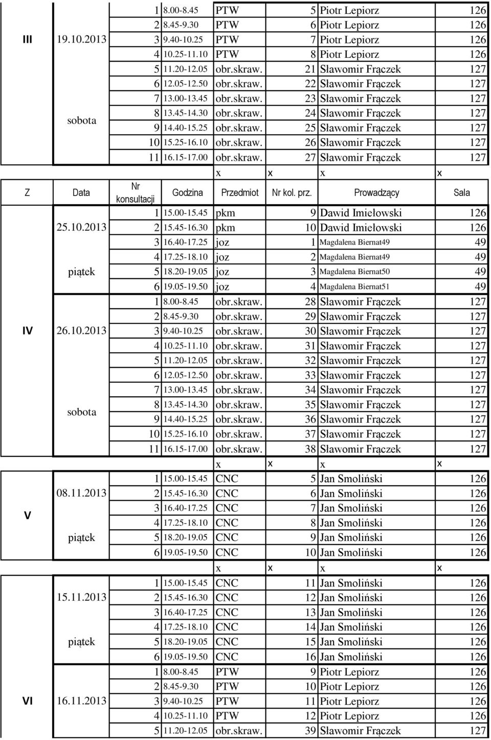 40-15.25 obr.skraw. 25 Sławomir Frączek 127 10 15.25-16.10 obr.skraw. 26 Sławomir Frączek 127 11 16.15-17.00 obr.skraw. 27 Sławomir Frączek 127 Godzina Przedmiot kol. prz. Prowadzący Sala 1 15.00-15.