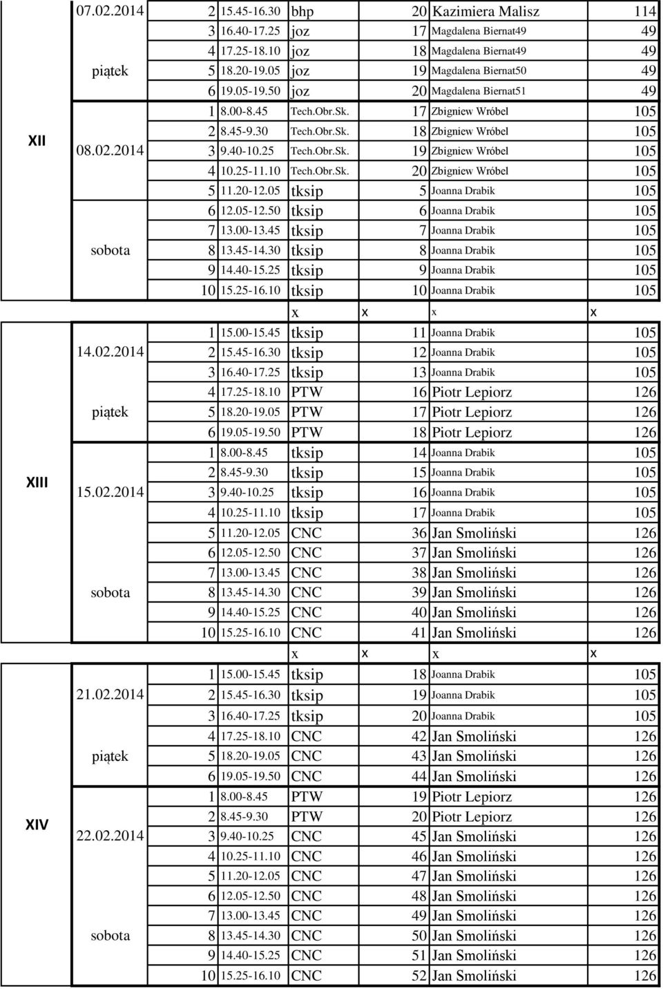 40-10.25 Tech.Obr.Sk. 19 Zbigniew Wróbel 105 4 10.25-11.10 Tech.Obr.Sk. 20 Zbigniew Wróbel 105 5 11.20-12.05 tksip 5 Joanna Drabik 105 6 12.05-12.50 tksip 6 Joanna Drabik 105 7 13.00-13.