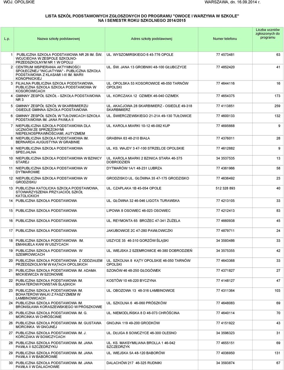 zgłoszonych do programu 1 2 3 4 NR 26 IM. ŚW.