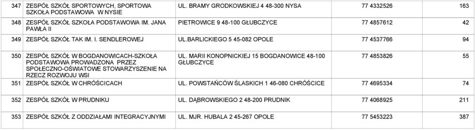 BARLICKIEGO 5 45-082 OPOLE 77 47766 94 0 3 ZESPÓŁ SZKÓŁ W BOGDANOWICACH-SZKOŁA PODSTAWOWA PROWADZONA PRZEZ SPOŁECZNO-OŚWIATOWE STOWARZYSZENIE NA RZECZ ROZWOJU WSI ZESPÓŁ SZKÓŁ