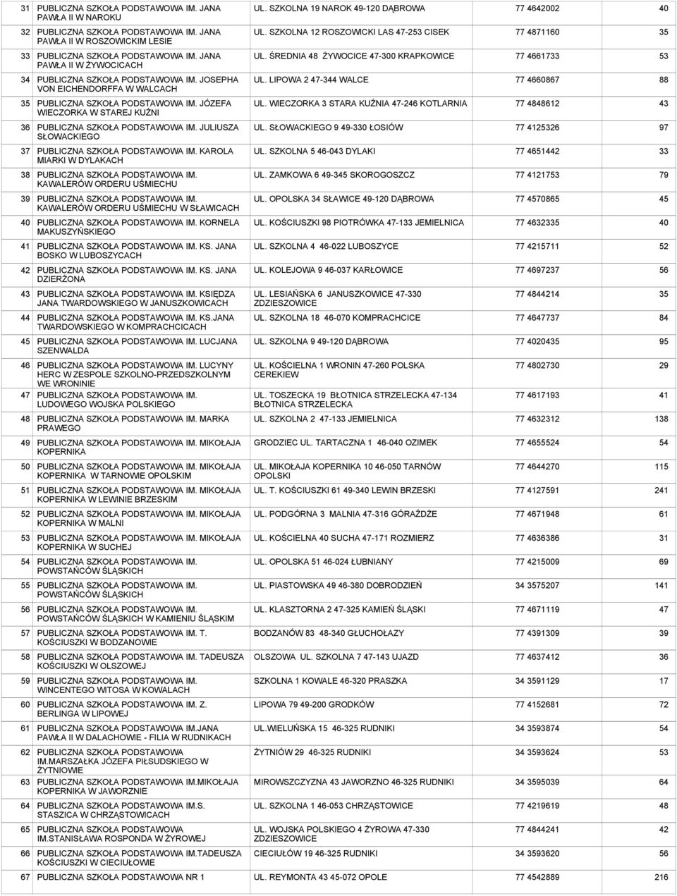 WIECZORKA 3 STARA KUŹNIA 47-6 KOTLARNIA 77 4848612 IM. JULIUSZA SŁOWACKIEGO UL. SŁOWACKIEGO 9 49-0 ŁOSIÓW 77 226 97 37 IM. KAROLA MIARKI W DYLAKACH UL. SZKOLNA 5 46-0 DYLAKI 77 464 IM.