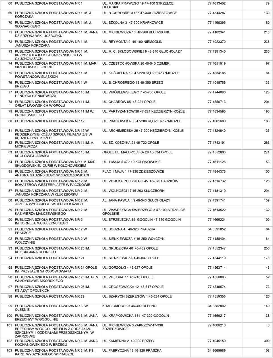 REYMONTA 9 49-100 NIEMODLIN 77 40270 8 73 74 NR 1 IM. KRZYSZTOFA KAMILA BACZYŃSKIEGO W GŁUCHOŁAZACH NR 1 IM. MARII SKŁODOWSKIEJ-CURIE UL. M. C. SKŁODOWSKIEJ 9 48-0 GŁUCHOŁAZY UL.