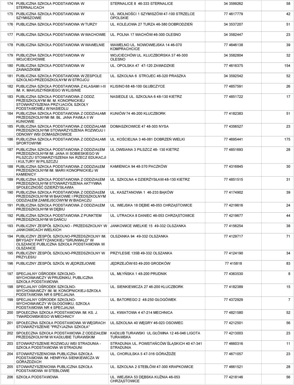 POLNA 17 WACHÓW 46-0 OLESNO 847 178 179 180 181 182 183 184 185 186 187 188 189 190 191 192 193 194 195 196 W WAWELNIE W WOJCIECHOWIE W ZAWADZKIEM W ZESPOLE SZKOLNO-PRZEDSZKOLNYM W STROJCU Z KLASAMI