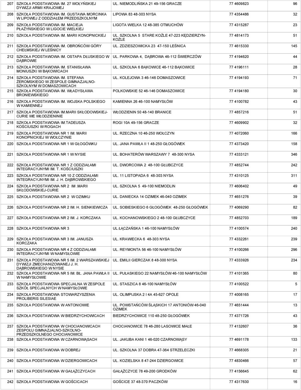 MACIEJA PŁAŻYŃSKIEGO W LIGOCIE WIELKIEJ LIGOTA WIELKA 12 48-5 OTMUCHÓW 77 157 0 SZKOŁA PODSTAWOWA IM. MARII KONOPNICKIEJ UL.
