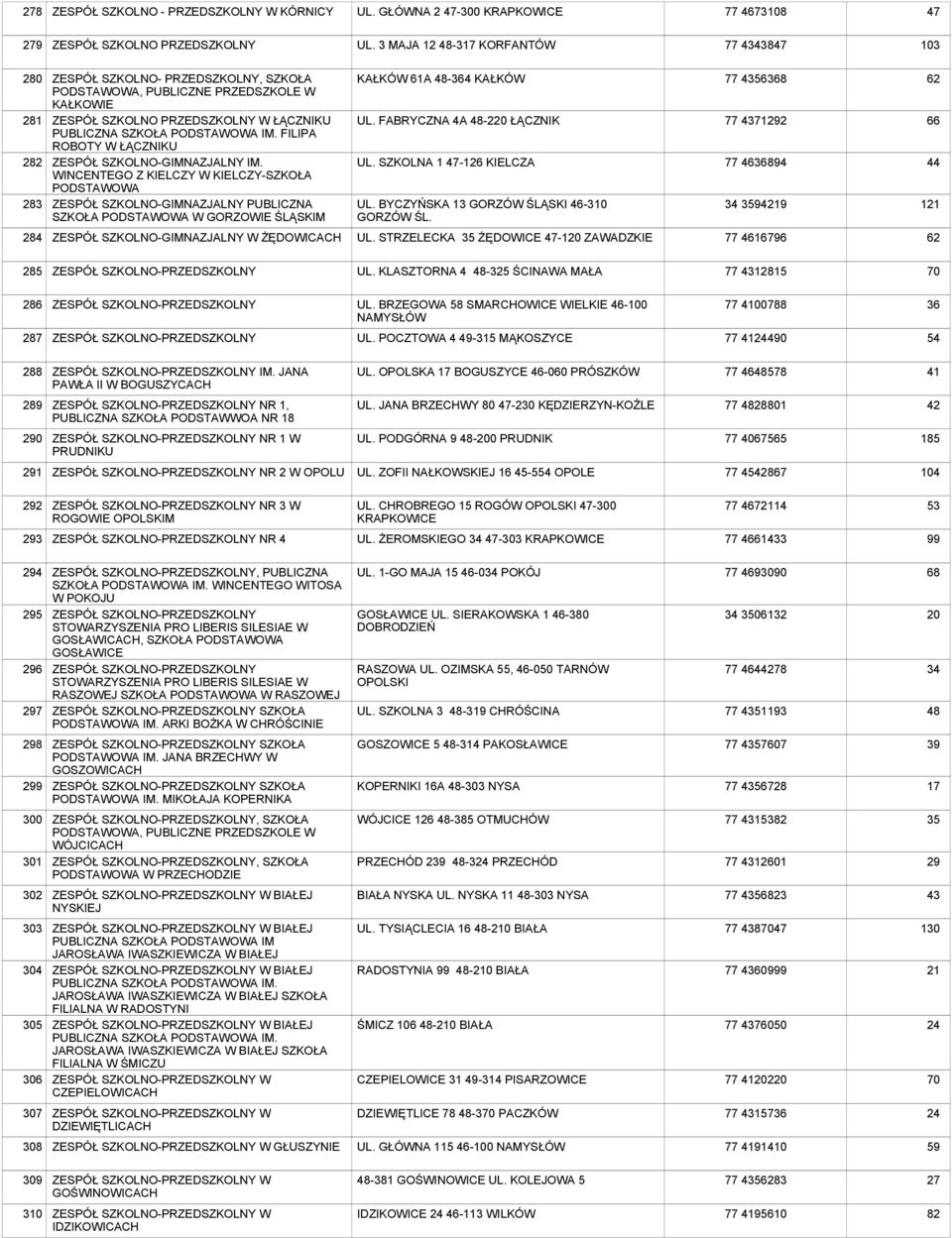 FILIPA ROBOTY W ŁĄCZNIKU ZESPÓŁ SZKOLNO-GIMNAZJALNY IM.