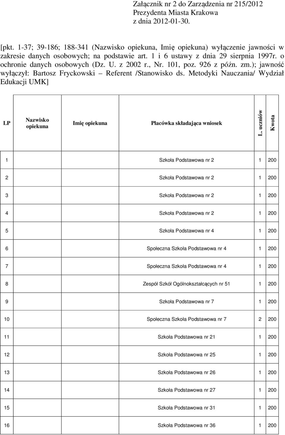 z 2002 r., Nr. 101, poz. 926 z późn. zm.); jawność wyłączył: Bartosz Fryckowski Referent /Stanowisko ds.