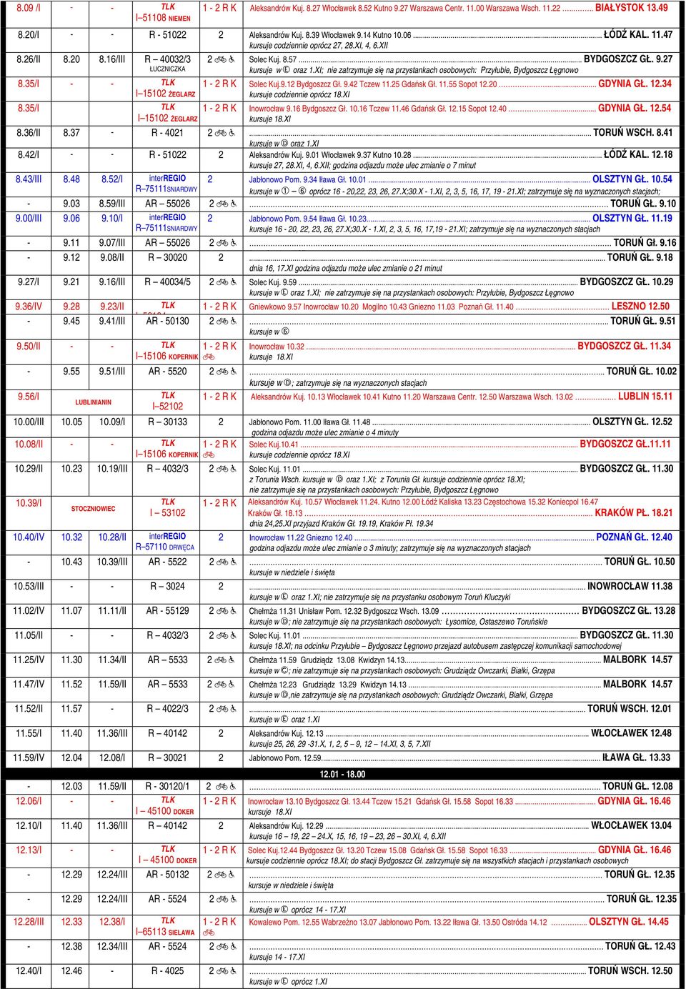 .. BYDGOSZCZ GŁ. 9.27 ; nie zatrzymuje się na przystankach osobowych: Przyłubie, Bydgoszcz Łęgnowo Solec Kuj.9.12 Bydgoszcz Gł. 9.42 Tczew 11.25 Gdańsk Gł. 11.55 Sopot 12.20...... GDYNIA GŁ. 12.34 Inowrocław 9.