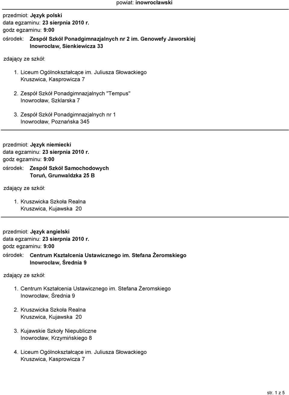 Zespół Szkół Ponadgimnazjalnych nr 1 przedmiot: Język niemiecki ośrodek: Zespół Szkół Samochodowych Toruń, Grunwaldzka 25 B 1.