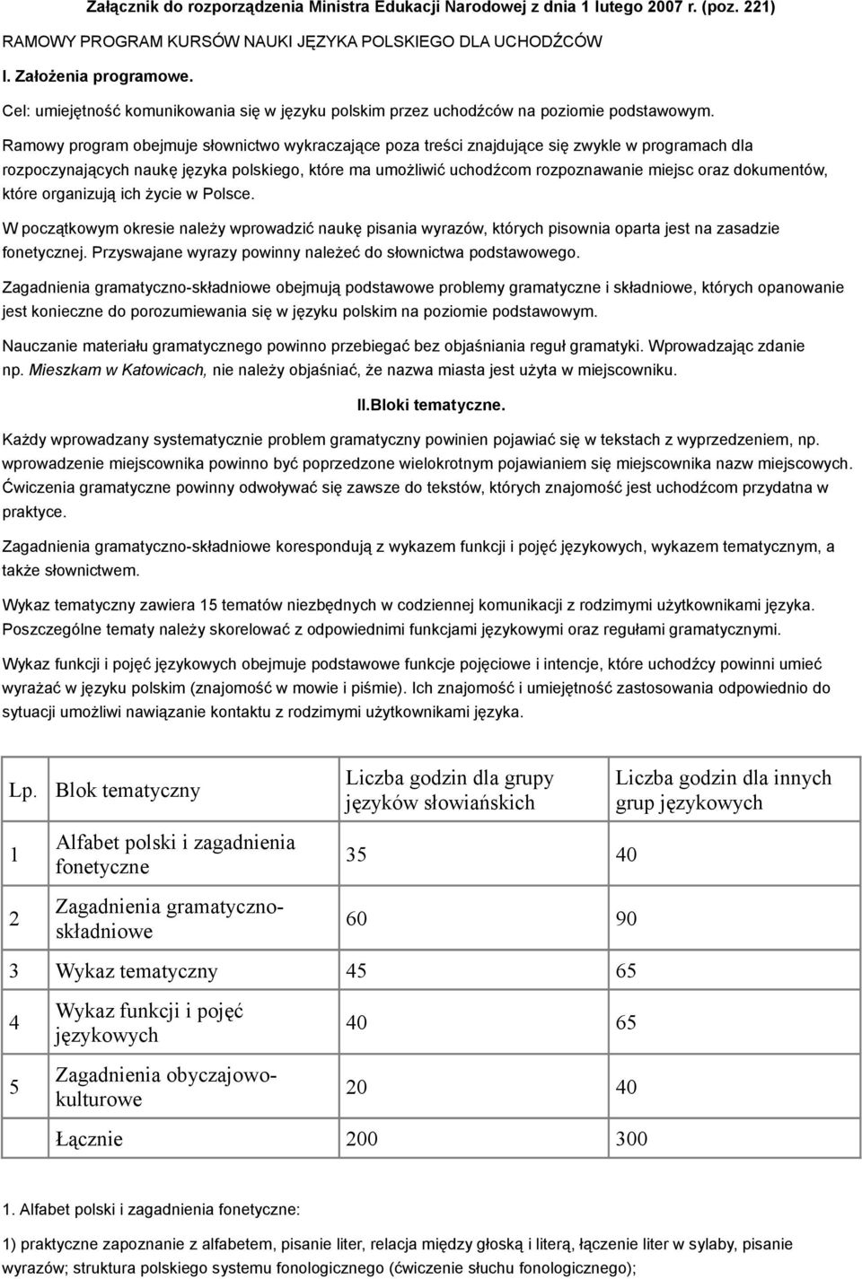Ramowy program obejmuje słownictwo wykraczające poza treści znajdujące się zwykle w programach dla rozpoczynających naukę języka polskiego, które ma umożliwić uchodźcom rozpoznawanie miejsc oraz