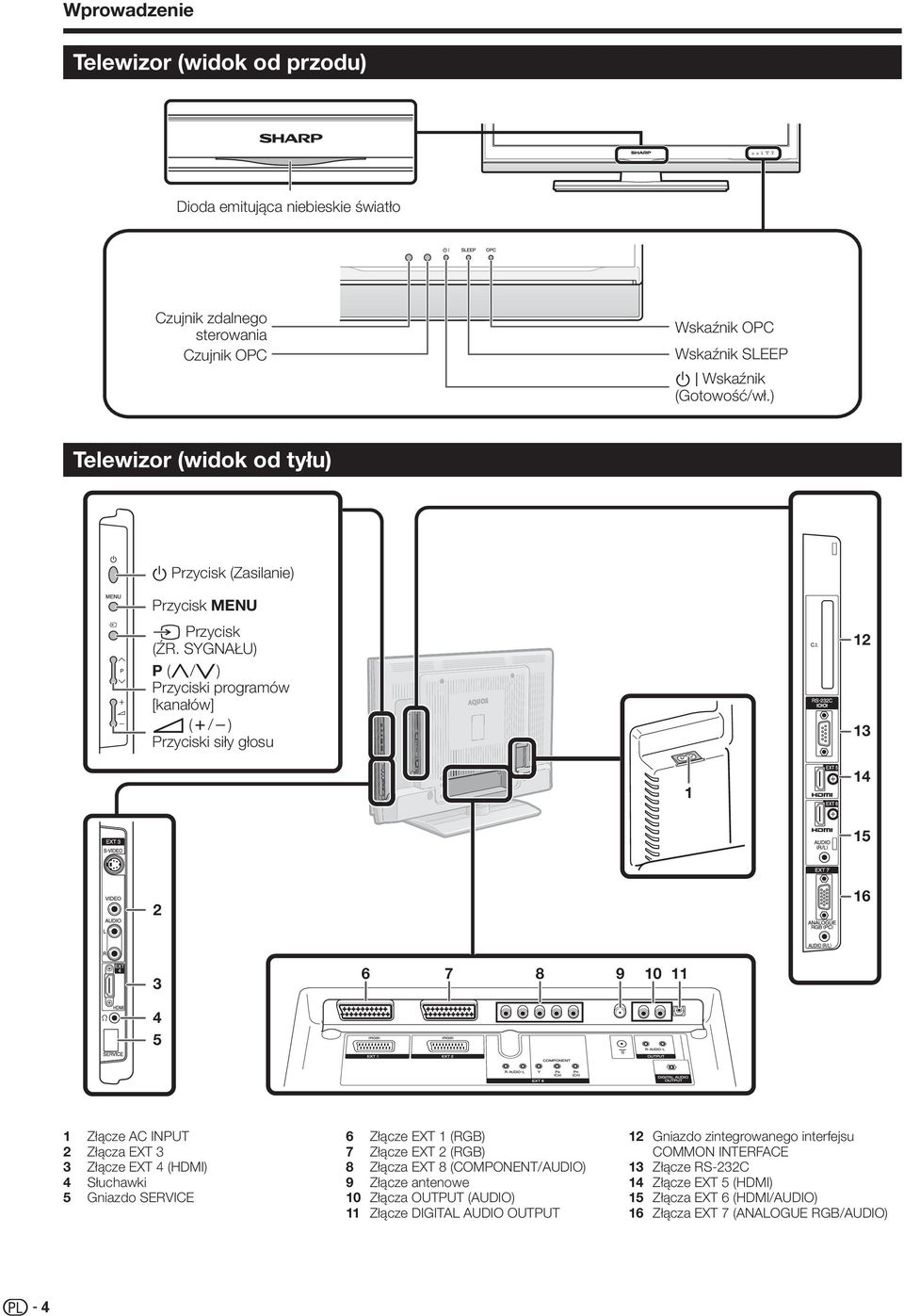 SYGNAŁU) P (r/s) Przyciski programów [kanałów] i (k/l) Przyciski siły głosu 4 5 6 6 7 8 9 0 4 5 Złącze AC INPUT Złącza EXT Złącze EXT 4 (HDMI) 4 Słuchawki 5 Gniazdo SERVICE 6