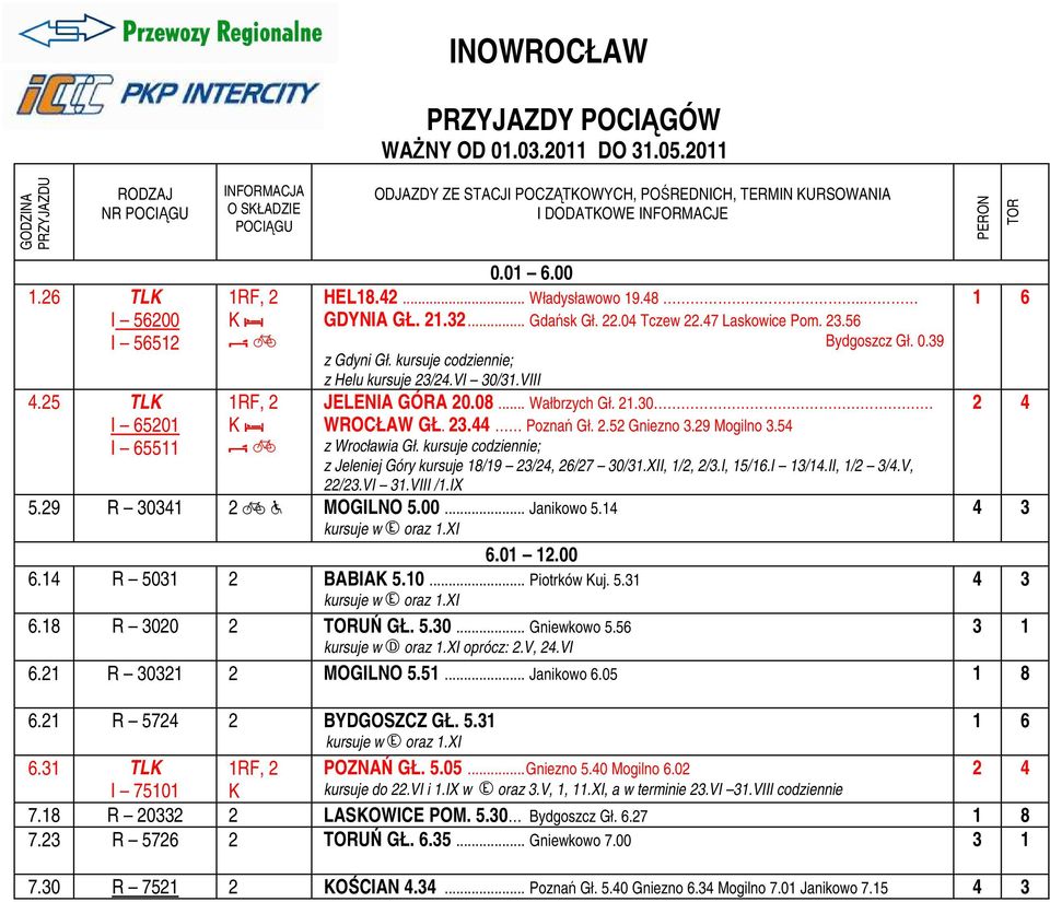 25 TL I 65201 I 65511 + % J + % J 0.01 6.00 HEL18.42... Władysławowo 19.48.. GDYNIA GŁ. 21.32... Gdańsk Gł. 22.04 Tczew 22.47 Laskowice Pom. 23.56 Bydgoszcz Gł. 0.39 z Gdyni Gł.