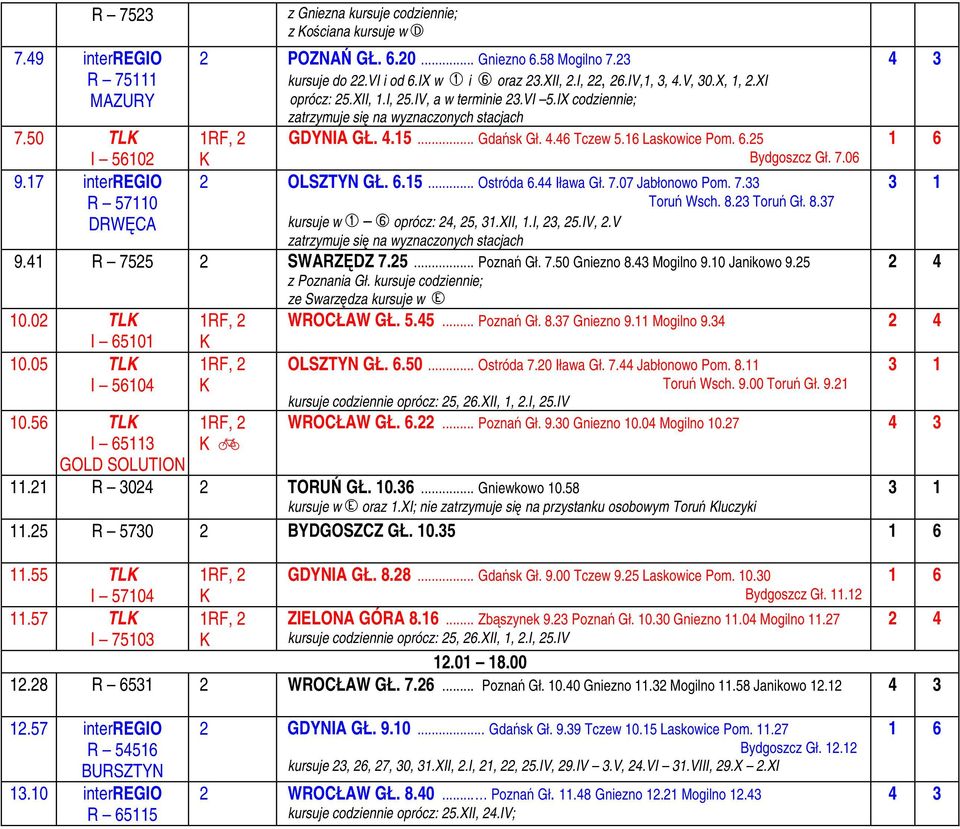 6.25 Bydgoszcz Gł. 7.06 2 OLSZTYN GŁ. 6.15... Ostróda 6.44 Iława Gł. 7.07 Jabłonowo Pom. 7.33 Toruń Wsch. 8.23 Toruń Gł. 8.37 kursuje w 1 6 oprócz: 24, 25, 31.XII, 1.I, 23, 25.IV, 2.V 9.