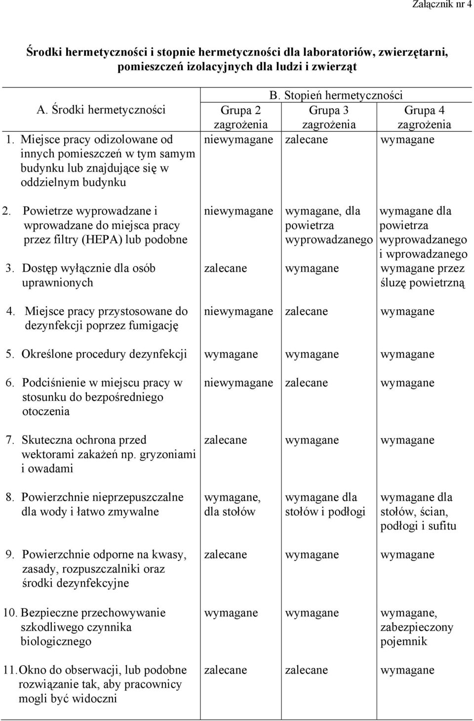 Powietrze wyprowadzane i wprowadzane do miejsca pracy przez filtry (HEPA) lub podobne 3.
