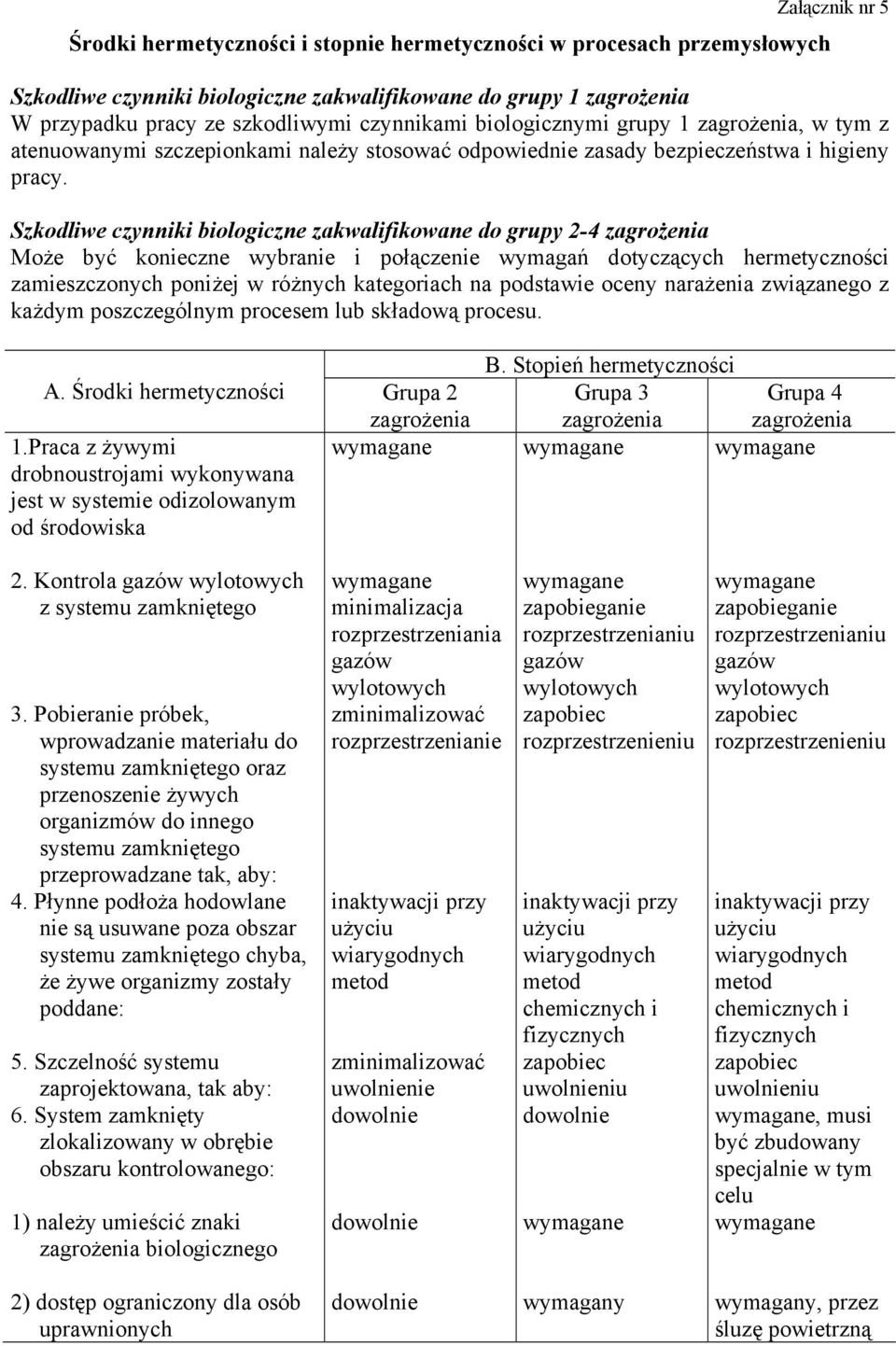 Szkodliwe czynniki biologiczne zakwalifikowane do grupy -4 Może być konieczne wybranie i połączenie wymagań dotyczących hermetyczności zamieszczonych poniżej w różnych kategoriach na podstawie oceny