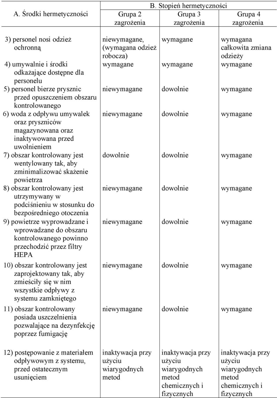 6) woda z odpływu umywalek oraz pryszniców magazynowana oraz inaktywowana przed uwolnieniem 7) obszar kontrolowany jest wentylowany tak, aby zminimalizować skażenie powietrza 8) obszar kontrolowany