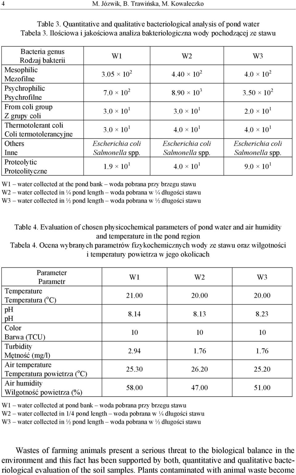 coli Coli termotolerancyjne Others Inne Proteolytic Proteolityczne W1 W2 W3 3.05 10 2 4.40 10 2 4.0 10 2 7.0 10 2 8.90 10 3 3.50 10 2 3.0 10 1 3.0 10 1 2.0 10 1 3.0 10 1 4.0 10 1 4.0 10 1 Salmonella spp.