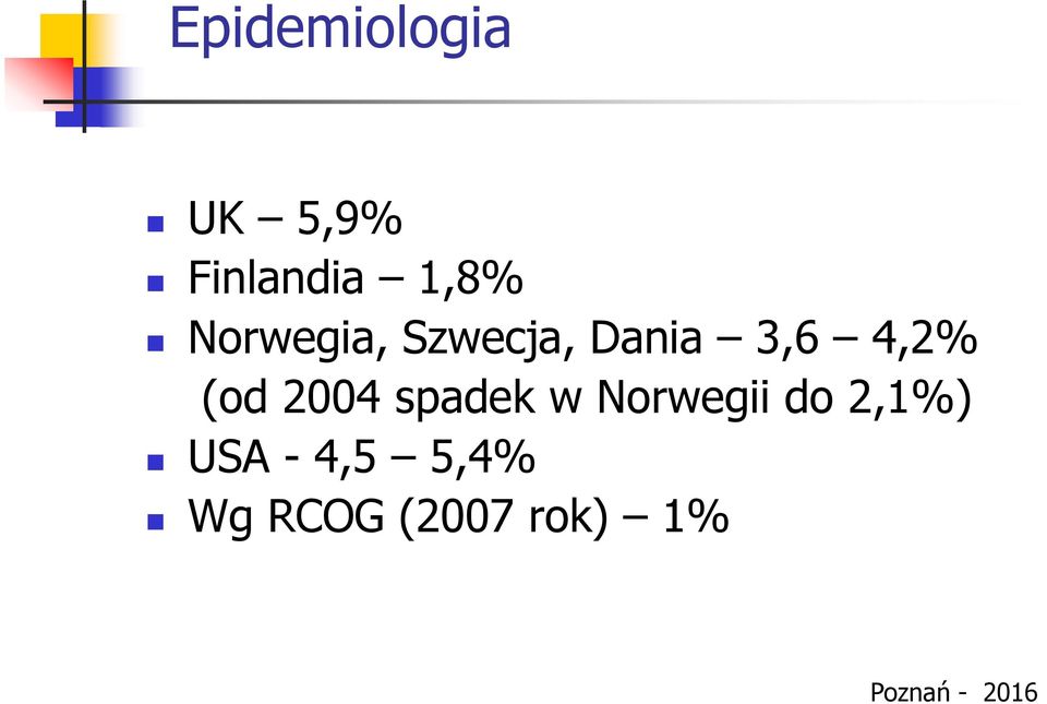 2004 spadek w Norwegii do 2,1%) USA -