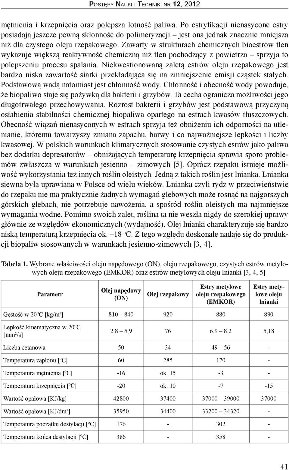 Zawarty w strukturach chemicznych bioestrów tlen wykazuje większą reaktywność chemiczną niż tlen pochodzący z powietrza sprzyja to polepszeniu procesu spalania.
