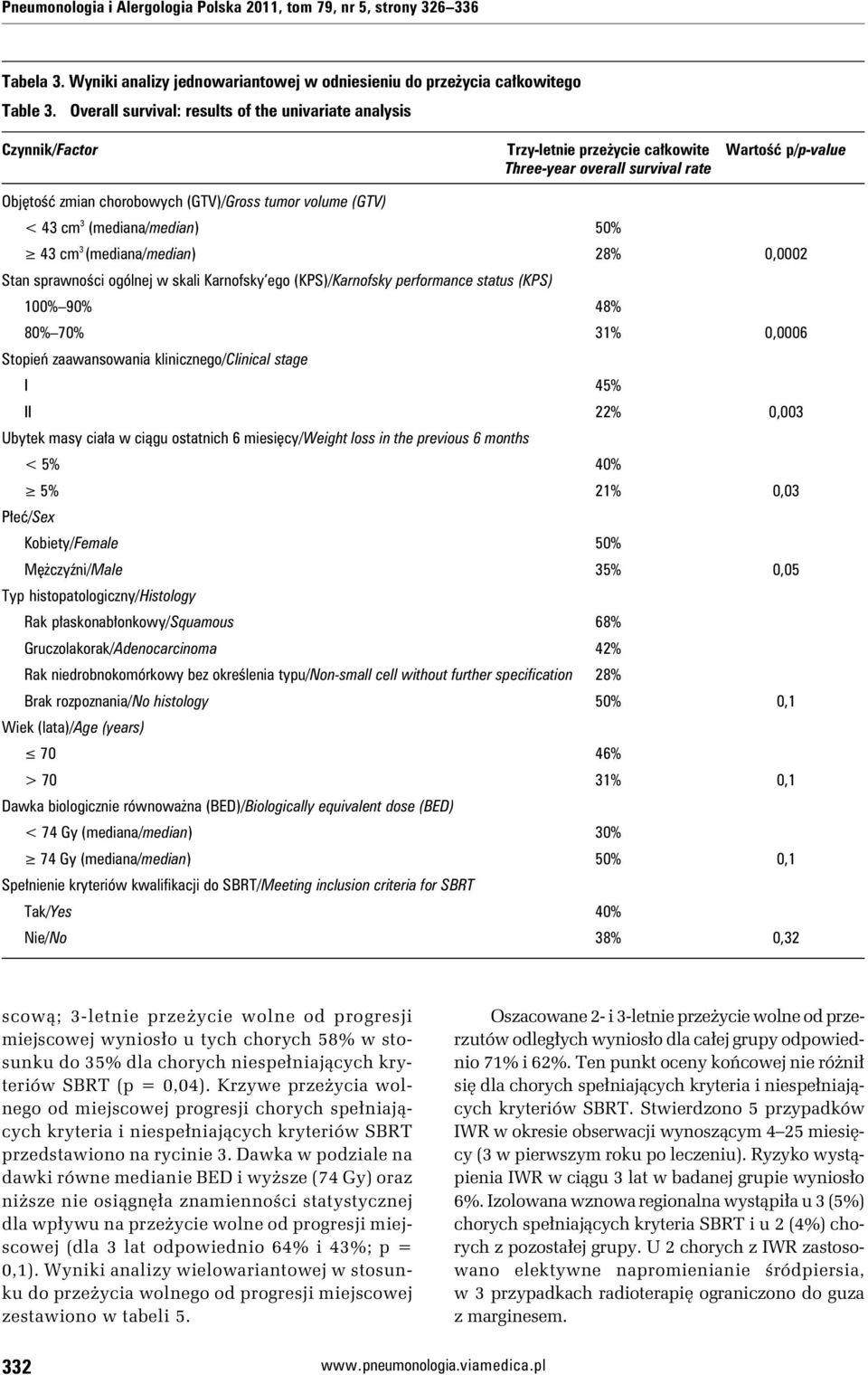 volume (GTV) < 43 cm 3 (mediana/median) 50% 43 cm 3 (mediana/median) 28% 0,0002 Stan sprawności ogólnej w skali Karnofsky ego (KPS)/Karnofsky performance status (KPS) 100% 90% 48% 80% 70% 31% 0,0006