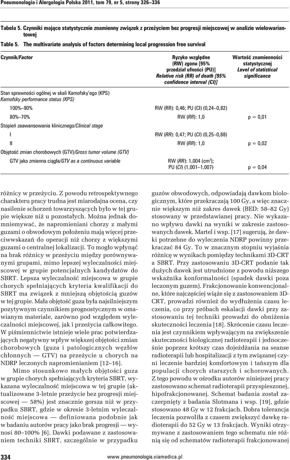 The multivariate analysis of factors determining local progression free survival Czynnik/Factor Ryzyko względne Wartość znamienności (RW) zgonu [95% statystycznej przedział ufności (PU)] Level of