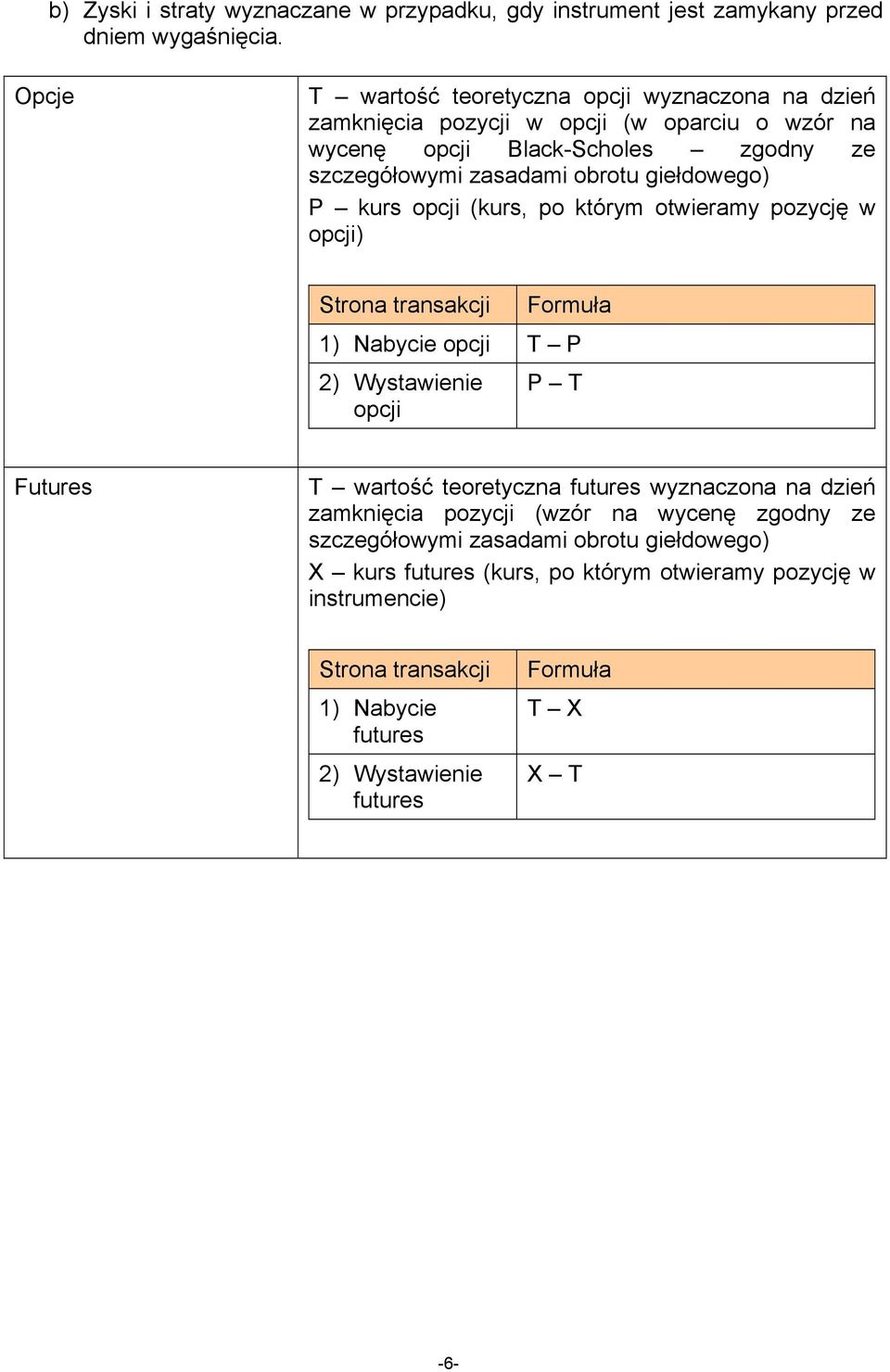 giełdowego) P kurs opcji (kurs, po którym otwieramy pozycję w opcji) Strona transakcji Formuła 1) Nabycie opcji T P 2) Wystawienie opcji P T Futures T wartość teoretyczna