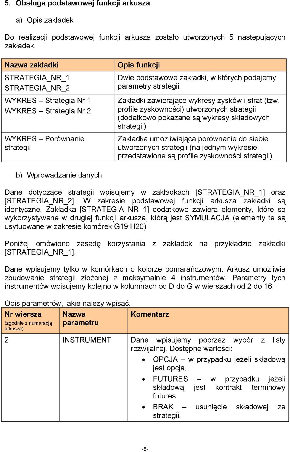 Zakładki zawierające wykresy zysków i strat (tzw. profile zyskowności) utworzonych strategii (dodatkowo pokazane są wykresy składowych strategii).