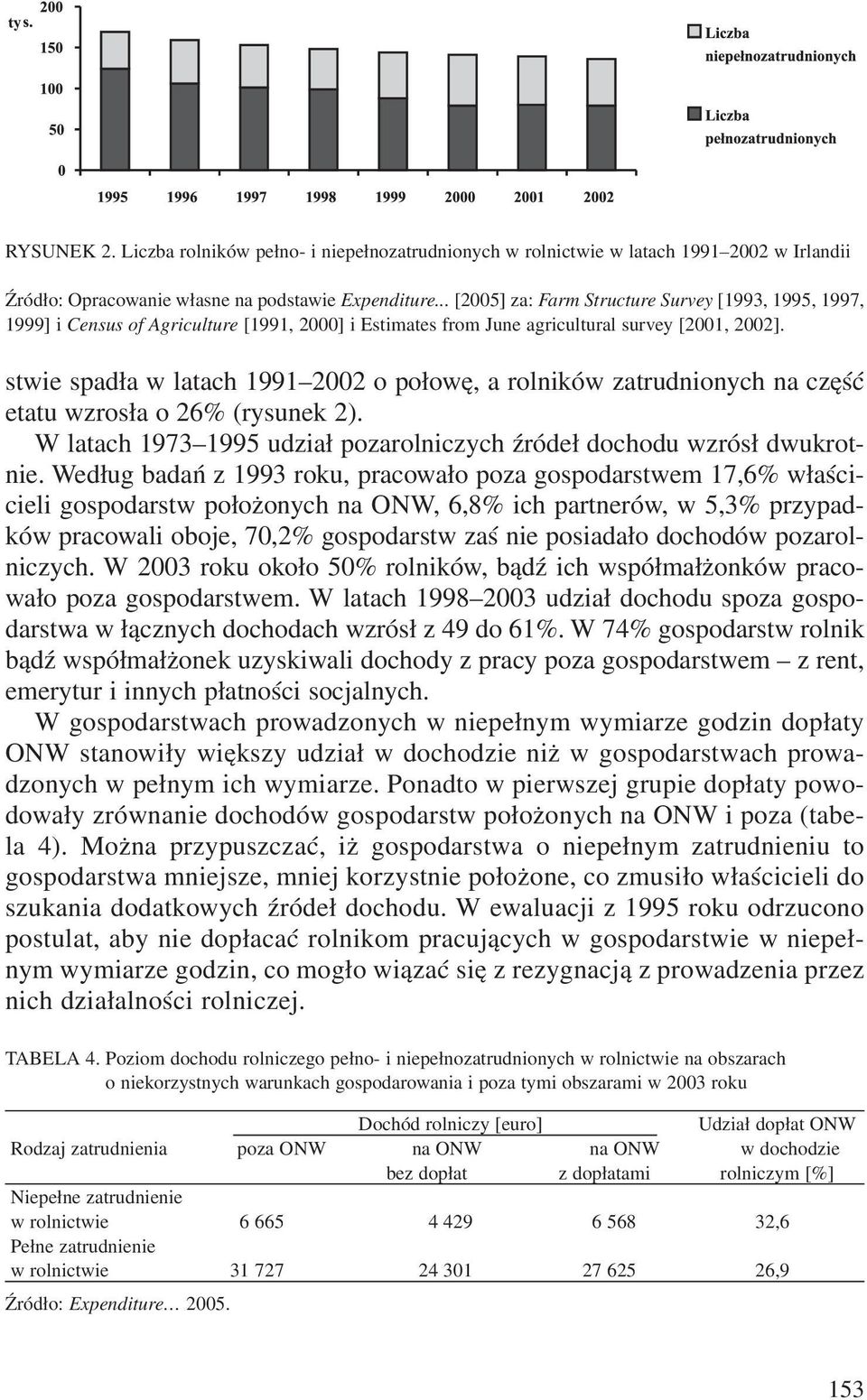 stwie spad³a w latach 1991 2002 o po³owê, a rolników zatrudnionych na czêœæ etatu wzros³a o 26% (rysunek 2). W latach 1973 1995 udzia³ pozarolniczych Ÿróde³ dochodu wzrós³ dwukrotnie.