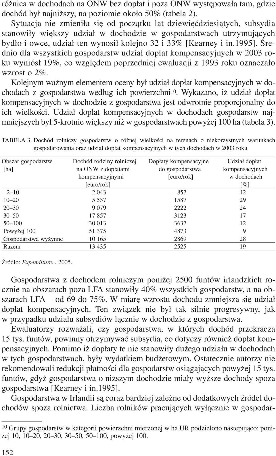 i in.1995]. Œrednio dla wszystkich gospodarstw udzia³ dop³at kompensacyjnych w 2003 roku wyniós³ 19%, co wzglêdem poprzedniej ewaluacji z 1993 roku oznacza³o wzrost o 2%.