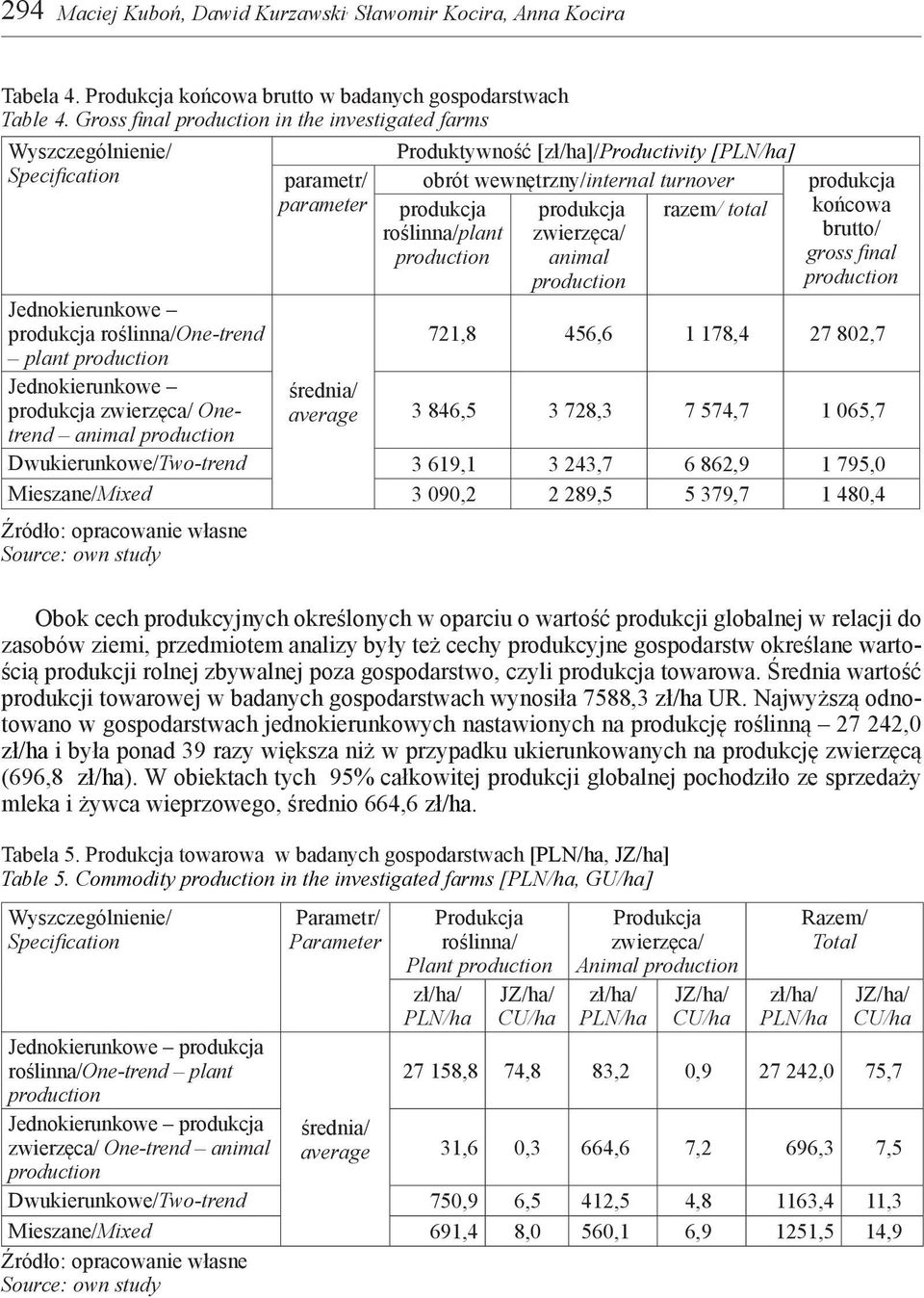 zasobów ziemi, przedmiotem analizy były też cechy produkcyjne gospodarstw określane wartością produkcji rolnej zbywalnej poza gospodarstwo, czyli towarowa.