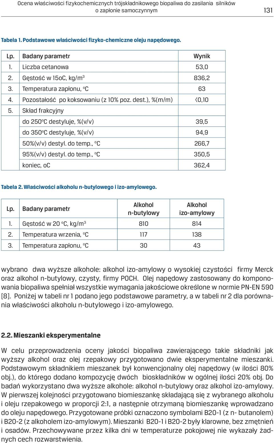 Skład frakcyjny do 250 o C destyluje, %(v/v) 39,5 do 350 o C destyluje, %(v/v) 94,9 50%(v/v) destyl. do temp., o C 266,7 95%(v/v) destyl. do temp., o C 350,5 koniec, oc 362,4 Tabela 2.