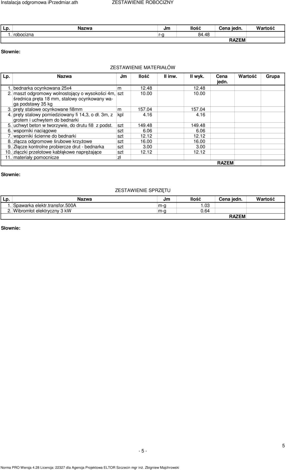 pręty stalowy pomiedziowany fi 14,3, o dł. 3m, z kpl 4.16 4.16 grotem i uchwytem do bednarki 5. uchwyt beton w tworzywie, do drutu fi8 z podst. szt 149.48 149.48 6. wsporniki naciągowe szt 6.06 6.