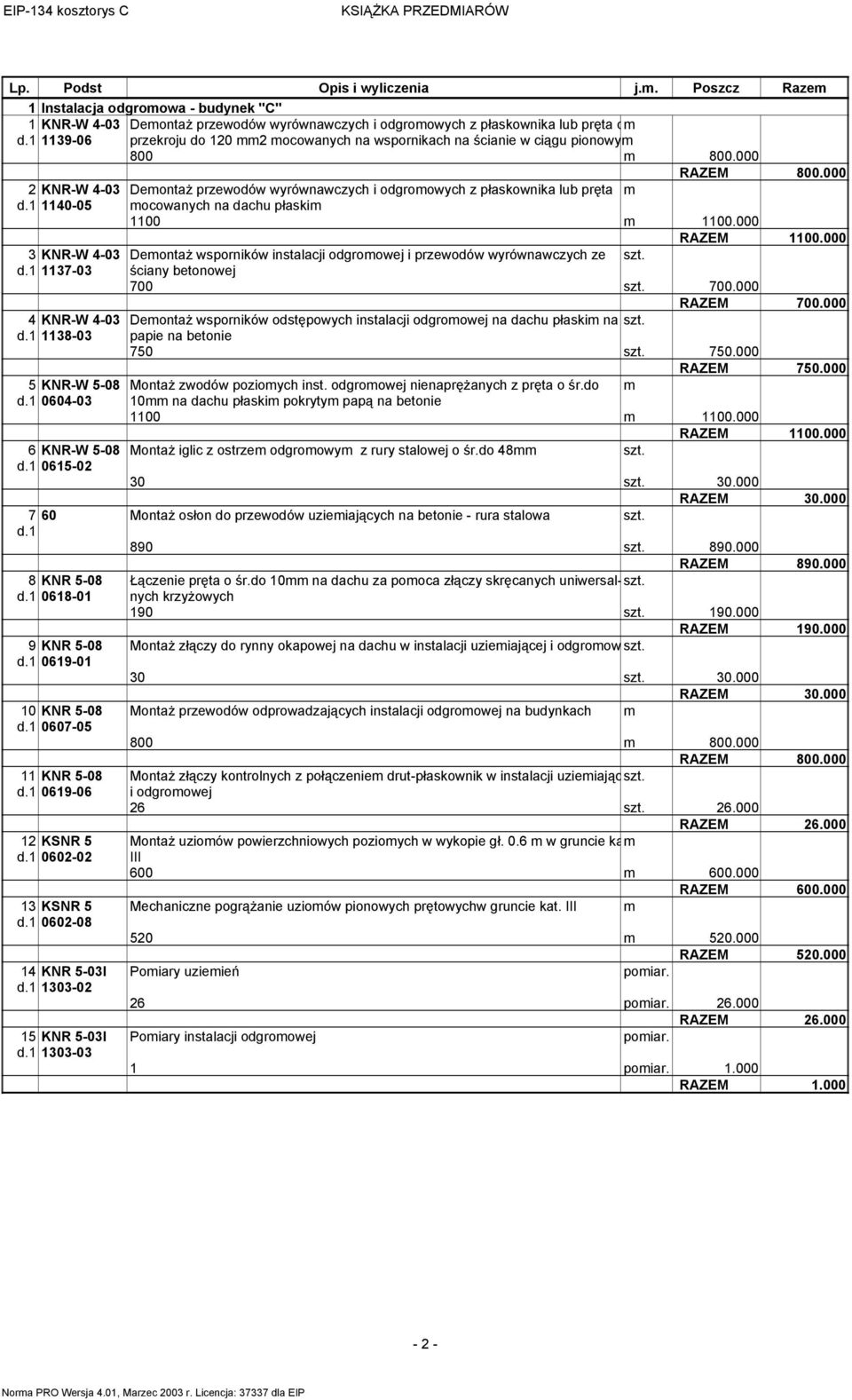 1 1140-05 ocowanych na dachu płaski 1100 1100.000 1100.000 3 KNR-W 4-03 DeontaŜ wsporników instalacji odgroowej i przewodów wyrównawczych ze d.1 1137-03 ściany betonowej 700 700.000 700.