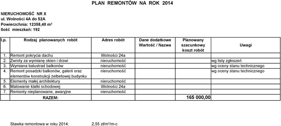 Remont posadzki balkonów, galerii oraz nieruchomość wg oceny stanu technicznego elementów konstrukcji żelbetowej budynku 5.