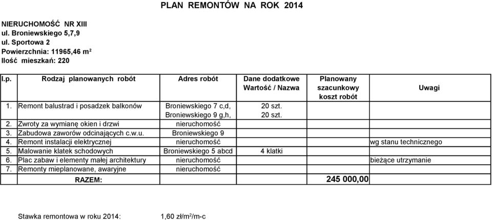 Zabudowa zaworów odcinających c.w.u. Broniewskiego 9 4. Remont instalacji elektrycznej nieruchomość wg stanu technicznego 5.