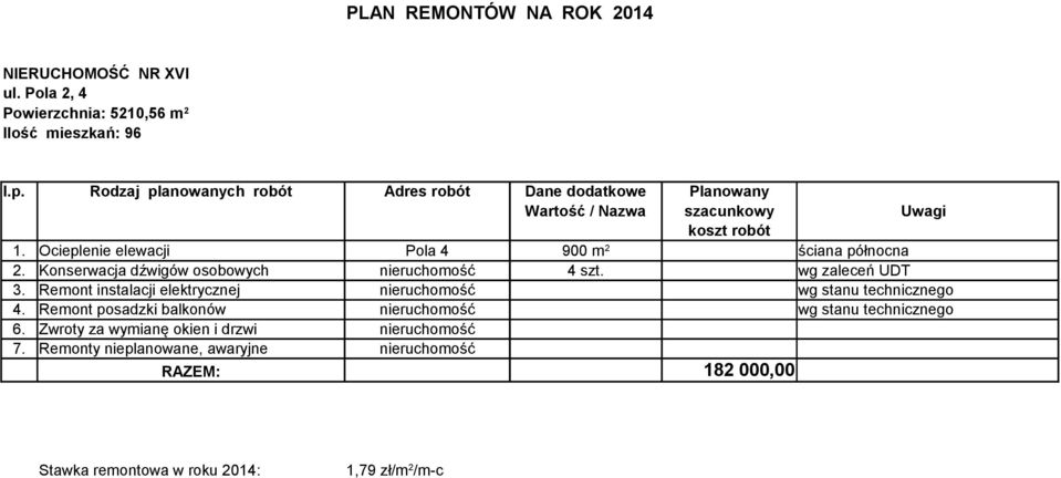 wg zaleceń UDT 3. Remont instalacji elektrycznej nieruchomość wg stanu technicznego 4.