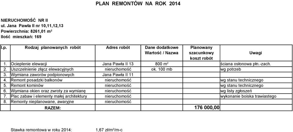 Wymiana zaworów podpionowych Jana Pawła II 11 4. Remont posadzki balkonów nieruchomość wg stanu technicznego 5.